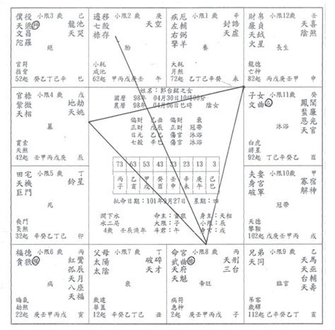 郭台銘八字命盤|名人命造：郭台銘